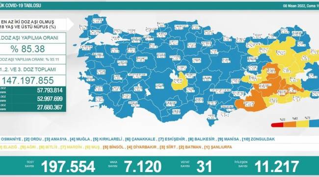 Bakanlık açıklaması: 7 bin 120 yeni vaka, 31 ölüm