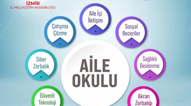 İzmir İl Milli Eğitim Müdürlüğünde &#039;Aile Okulu Projesi&#039; Kapsamında Eğitimler Başlıyor