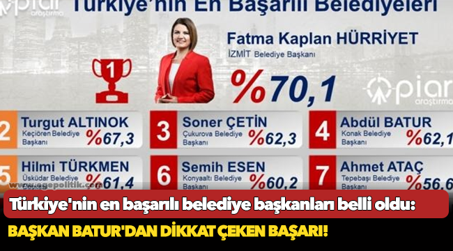 Türkiye'nin en başarılı belediye başkanları belli oldu: Başkan Batur'dan dikkat çeken başarı!