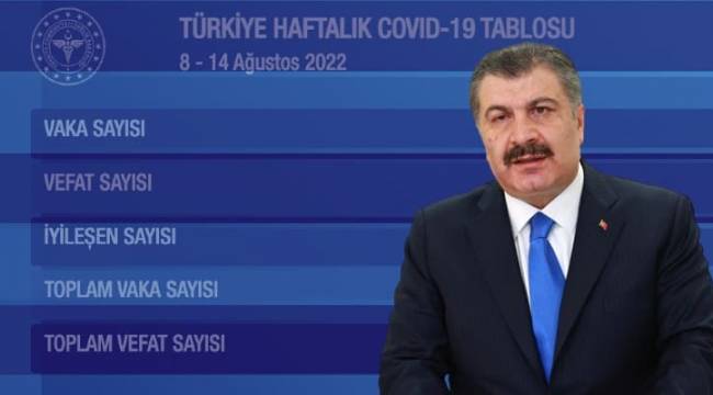 Sağlık Bakanlığı haftalık tabloyu yine 'unuttu'