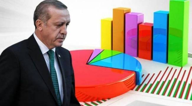 AKP'ye yakın şirket son anket sonuçlarını açıkladı