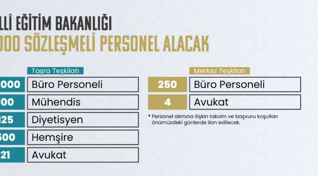 MİLLÎ EĞİTİM BAKANLIĞI, 5 BİN SÖZLEŞMELİ PERSONEL ALACAK