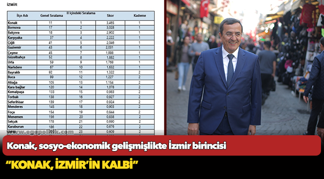 Konak, sosyo-ekonomik gelişmişlikte İzmir birincisi
