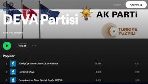DEVA Partisi'nin Onaylı Spotify Hesabının Kapağında AK Parti Logosunun Yer Alması Gündem Oldu