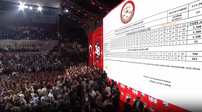 CHP PM ve BYKP kotaların uygulandığı liste