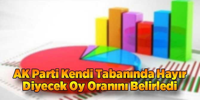 AK Parti Kendi Tabanında Hayır Diyecek Oy Oranını Belirledi