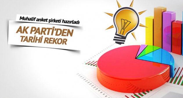 Gezici Araştırma&#039;nın anketinde AK Parti rekoru