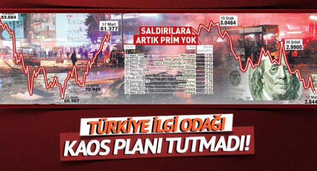 Kaos planı tutmadı