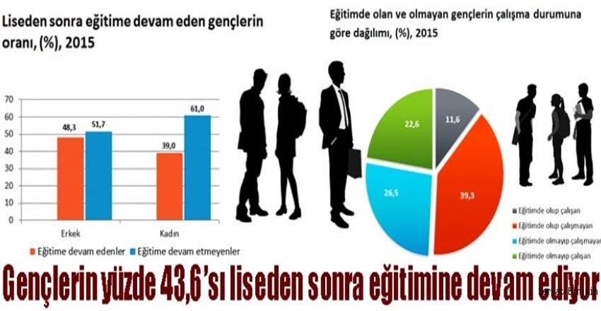 TÜİK Gençlerin İş Durumunu Ortaya Koydu