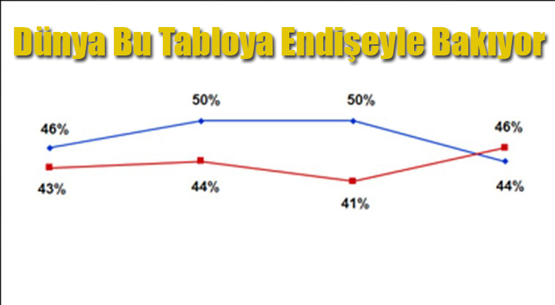 Tüm Dünya Dehşet İçerisinde İzliyor