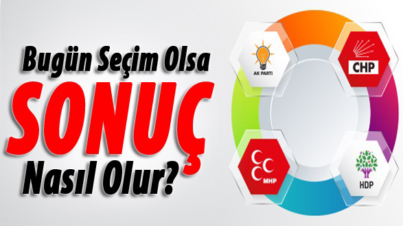 Yıldırım'ın Başbakanlığı Sonrası İlk Anketten Çarpıcı Sonuçlar