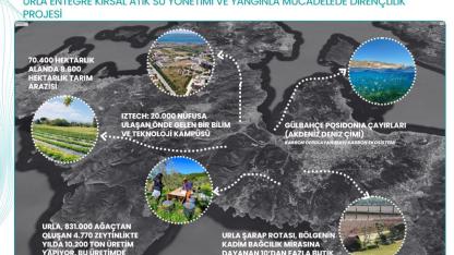 Urla’da Dirençli Kent Hamlesi Altyapı çalışmalarıyla Urla dünya standartlarının üzerine çıkıyor