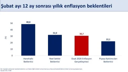 Bakan Şimşek: "Dezenflasyon sürecini desteklemeye devam ediyoruz"