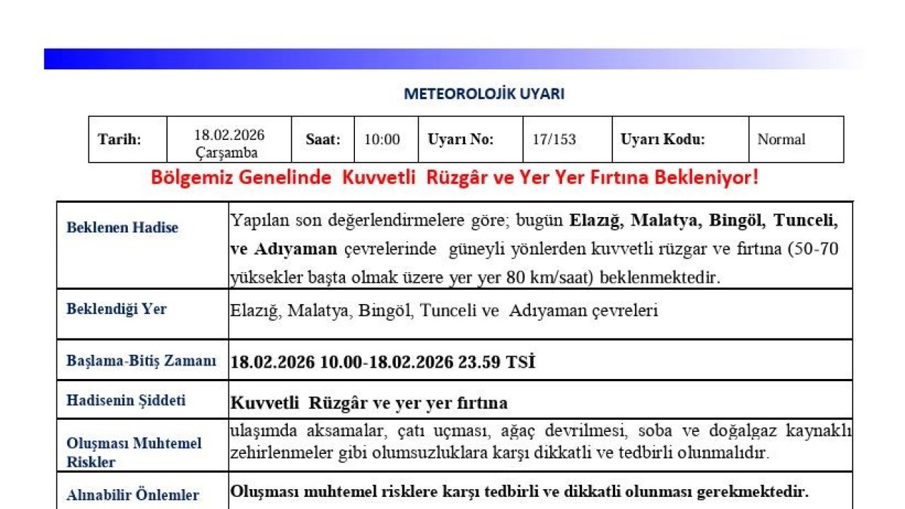 Meteorolojiden 5 il için kuvvetli rüzgar ve fırtına uyarısı