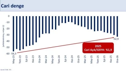 Bakan Şimşek: "2026 yılında cari açık program öngörülerimizin üzerinde gerçekleşebilir"