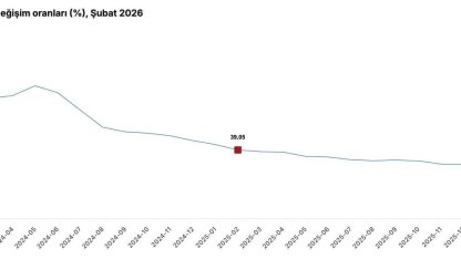 Cumhurbaşkanı Yardımcısı Yılmaz: "Şubat ayı enflasyonu, hava şartlarının etkisiyle artan gıda fiyatlarının öncülüğünde yüzde 2,96 olarak gerçekleşti"