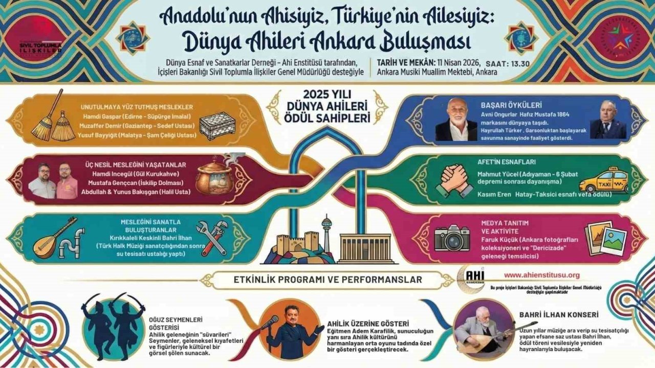 Dünya Ahileri Ankara’da buluşuyor: Ödüller sahiplerini bulacak