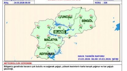 Meteorolojiden çığ uyarısı