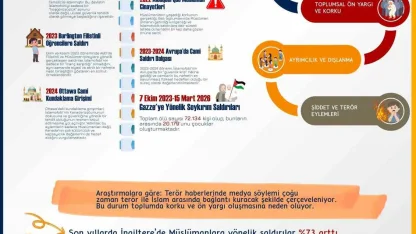 RTÜK Başkanı Daniş’ten İslamofobiyle Mücadele Uluslararası Günü paylaşımı