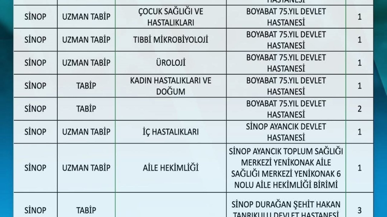 Sinop’un sağlık kadrosu güçleniyor
