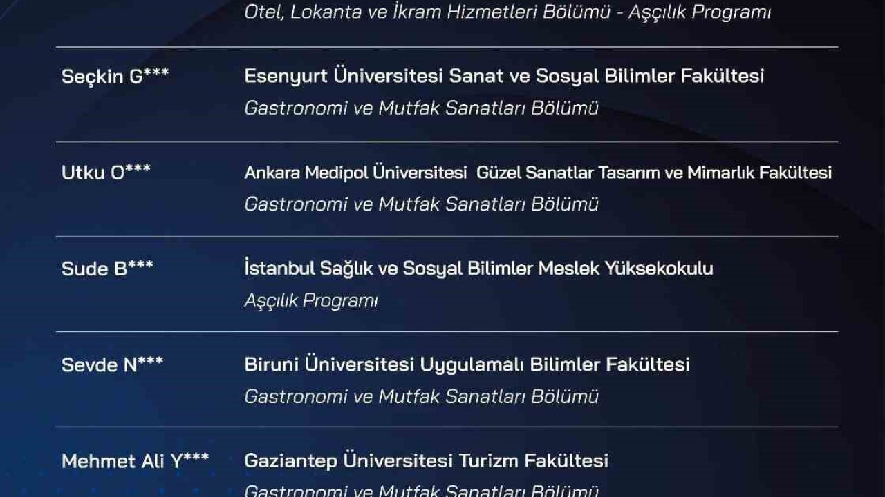 Talas’ta sıfır atık mutfağı final heyecanı başladı