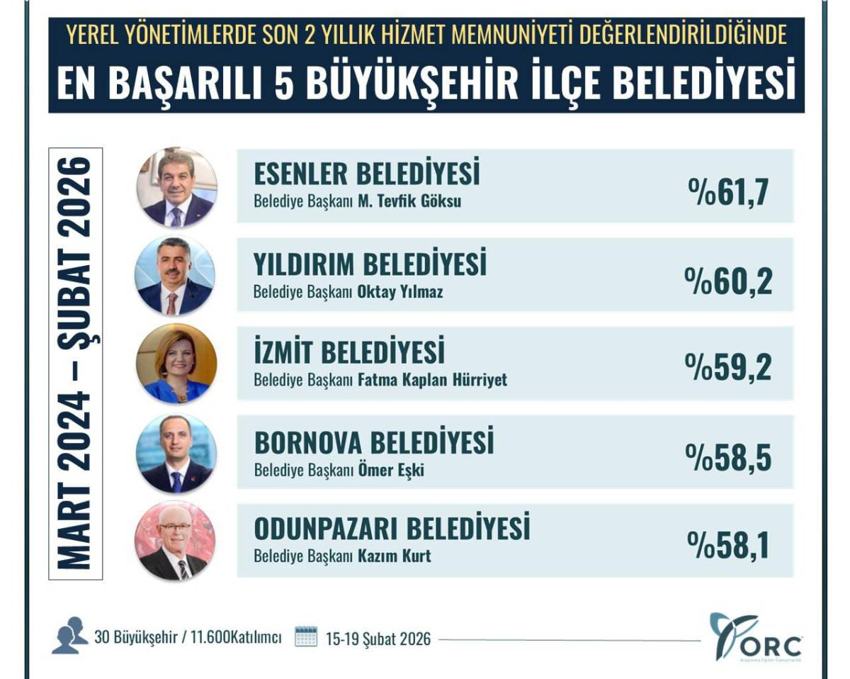 Bornova Belediyesi, Türkiye'nin En Başarılı 4. Büyükşehir İlçe Belediyesi Oldu