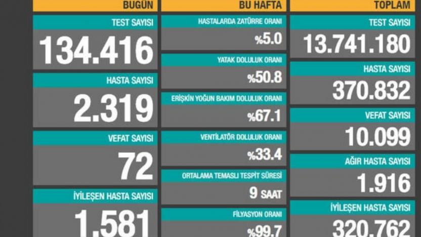 Açıklanan yeni 