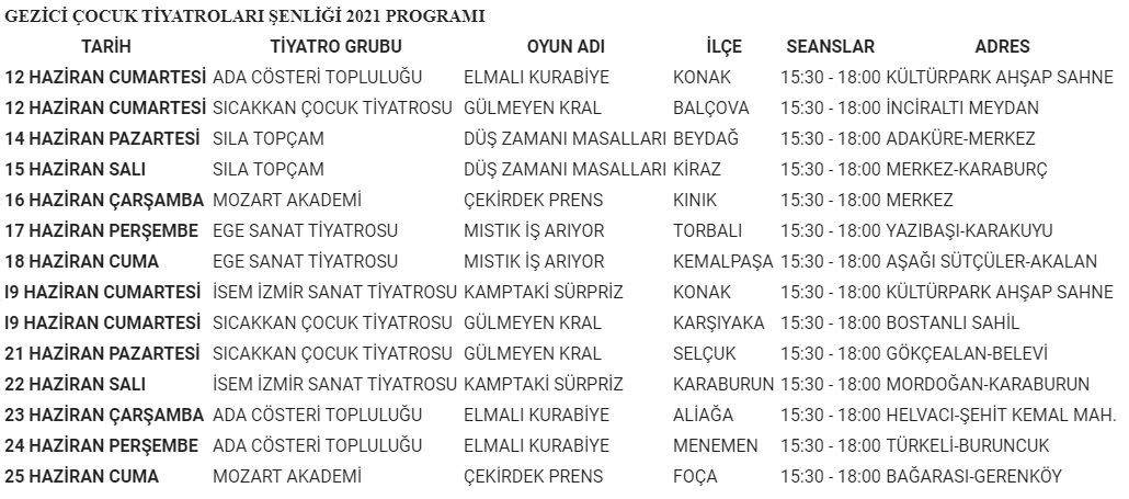 Gezici Çocuk Tiyatroları Şenliği başlıyor