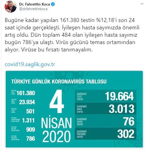 Bakan Koca yeni rakamları açıkladı: Hayatını kaybedelerin sayısı 501' e ulaştı
