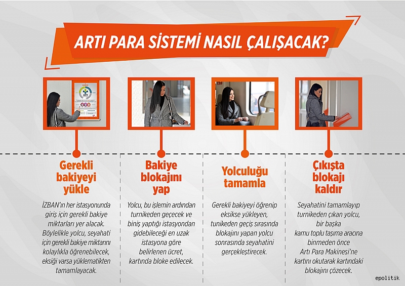 İzban'da Yeni Sistem 15 Şubat'ta Başlıyor 1