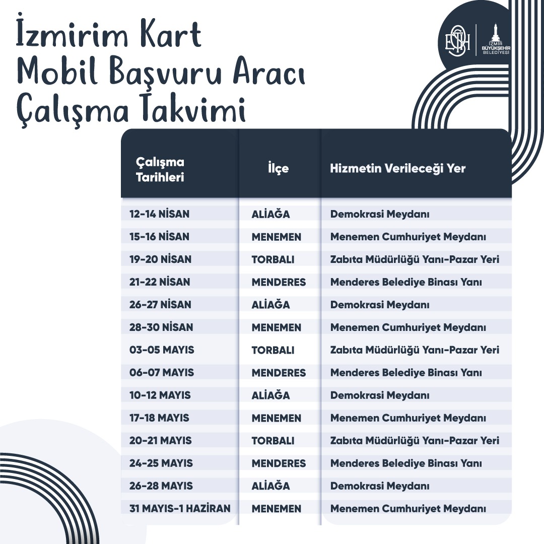 İzmirim Kart için Konak’a gelme dönemi bitti 1