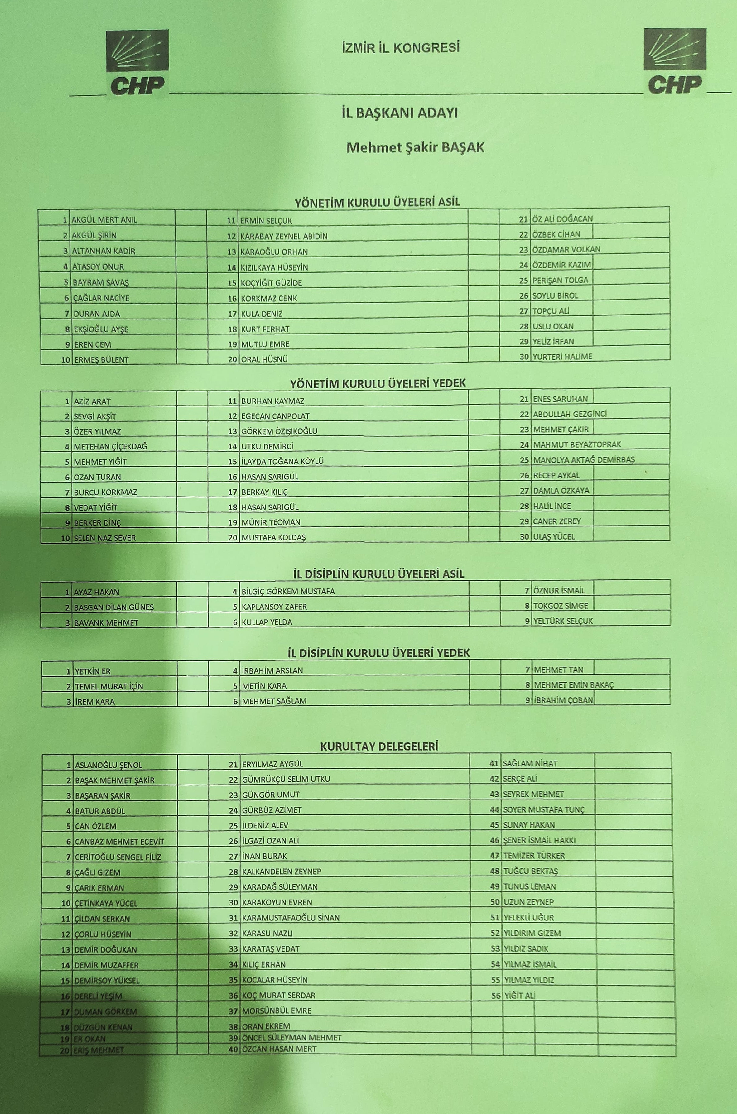 CHP İzmir'de yarışacak listeler belli oldu 2