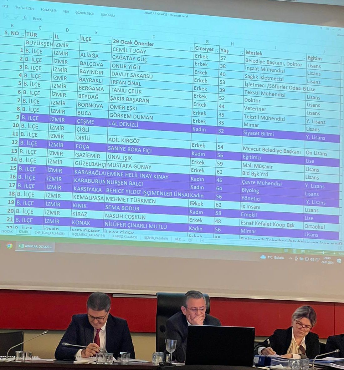 İşte Parti Meclisi'ne sunulan adaylar 1