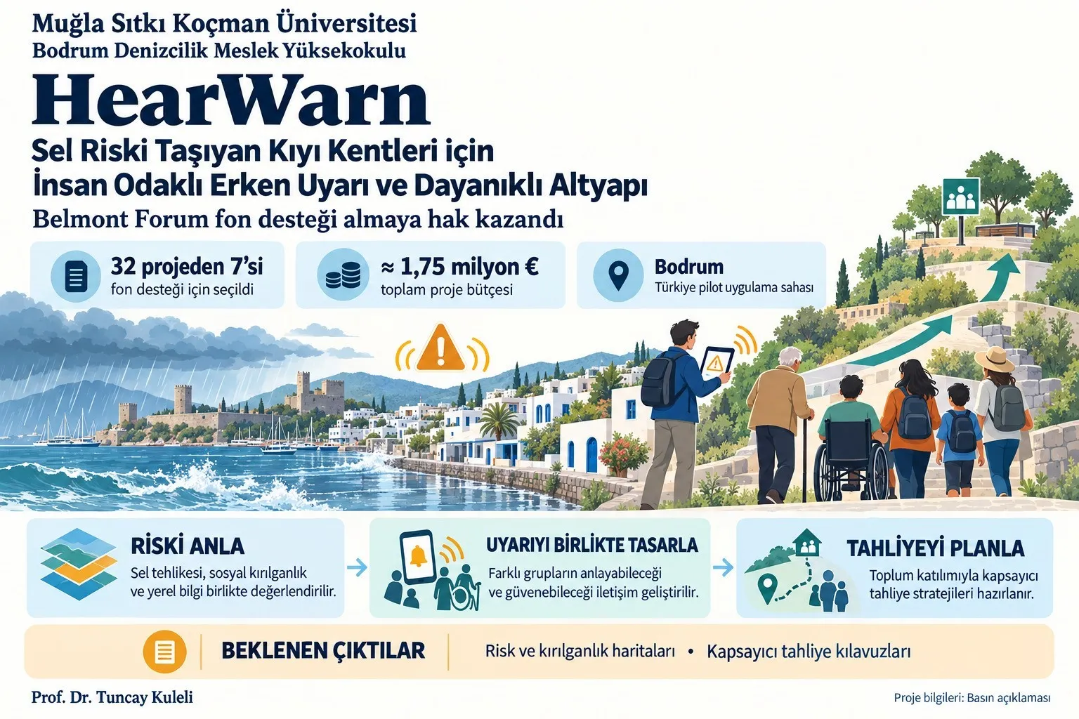 Bodrum kıyıları için dev iş birliği: Sel riskine karşı uluslararası çözüm