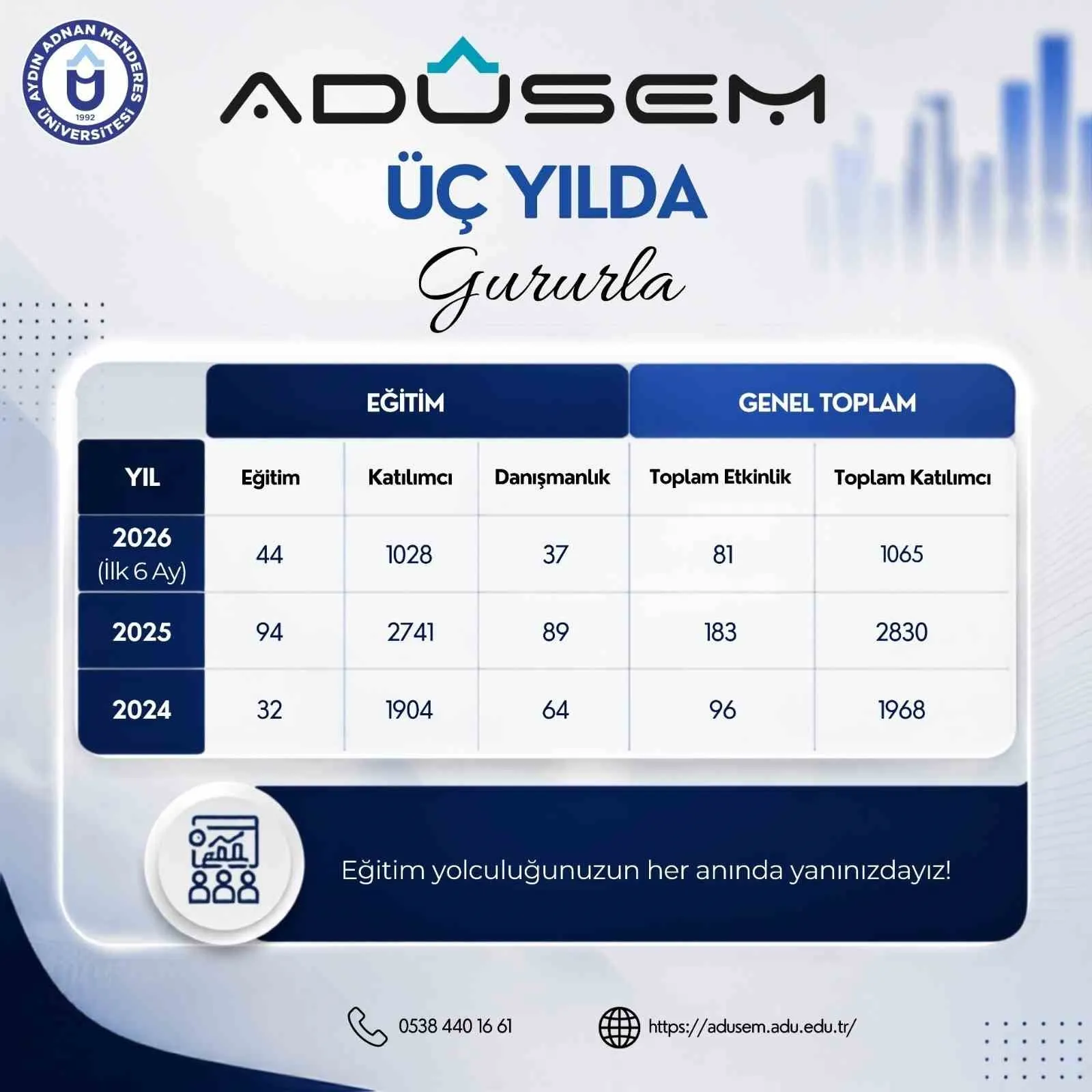 ADÜSEM’den rekor katılım: Binlerce kişiye uzmanlık kapısı açıldı
