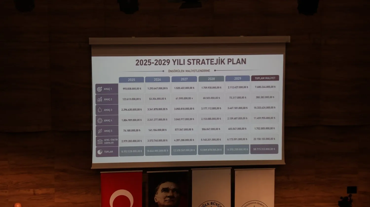 Muğla'nın altyapı geleceği için dev bütçe: MUSKİ'den 85 milyarlık hamle