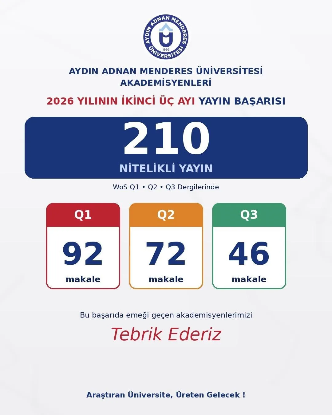 Aydın Adnan Menderes Üniversitesi’nden bilim dünyasına 210 imzalı dev katkı