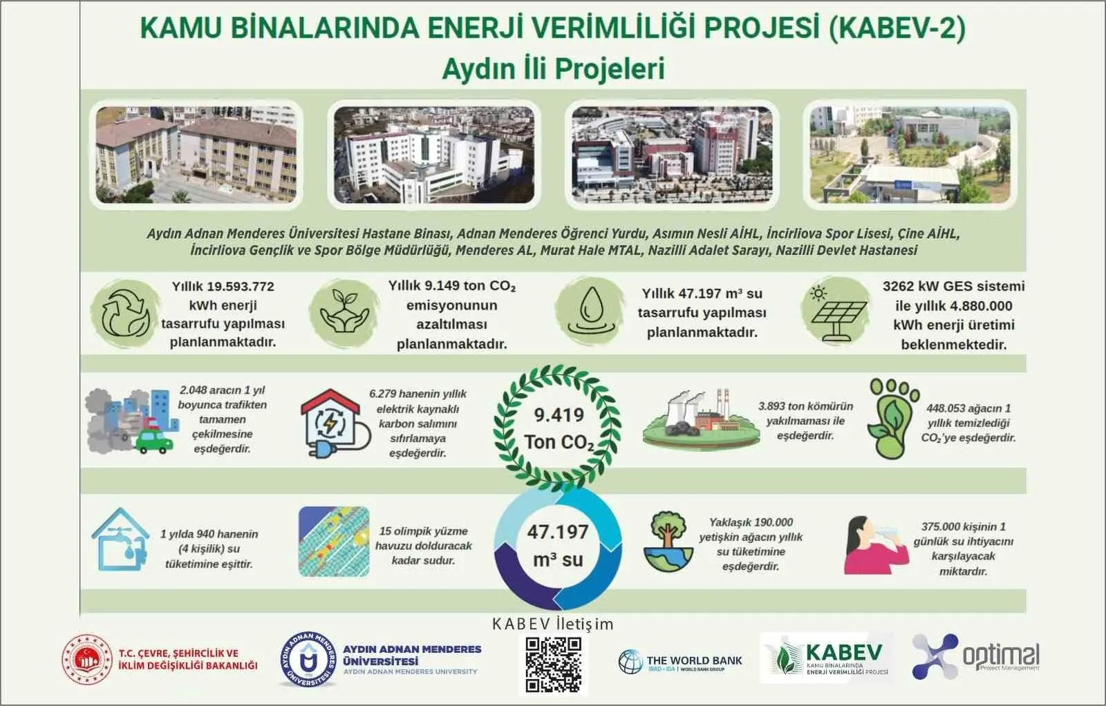 ADÜ’de yeşil dönüşümde sona doğru: Milyonluk tasarruf kapıda